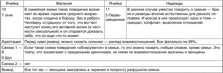 Таро Манара. Все краски любви