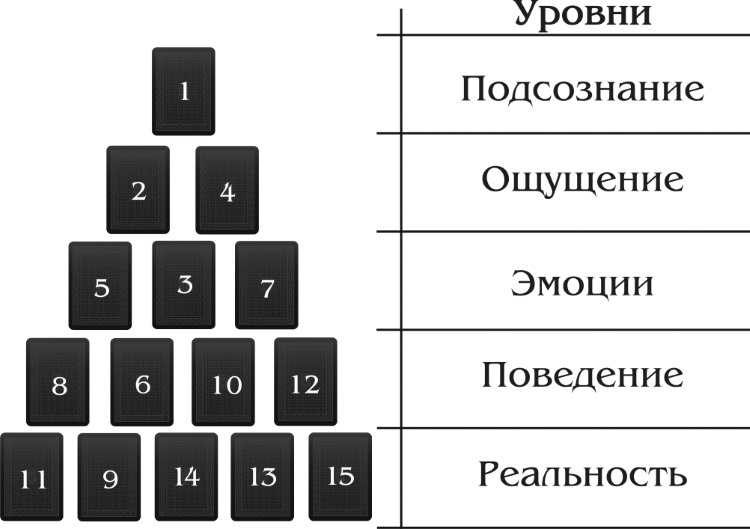 Таро Манара. Все краски любви