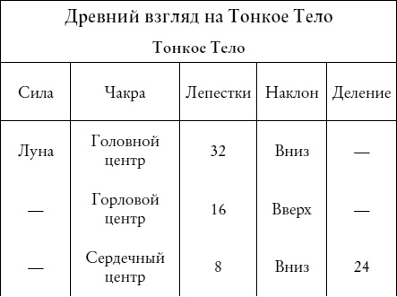 Йога и сексуальные практики