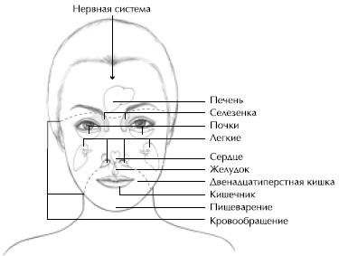 Йога и сексуальные практики