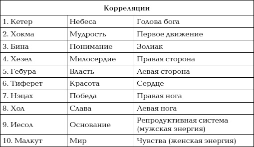 Йога и сексуальные практики