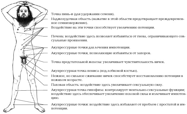 Йога и сексуальные практики