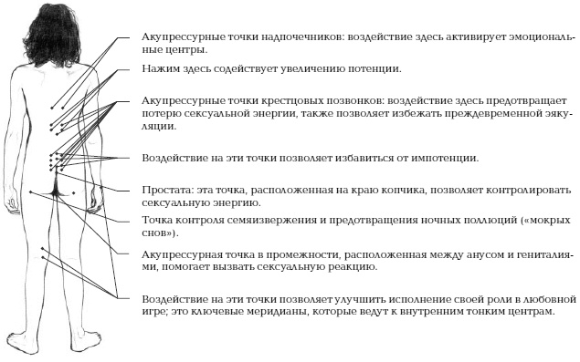 Йога и сексуальные практики