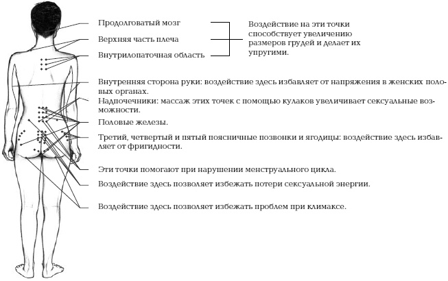 Йога и сексуальные практики