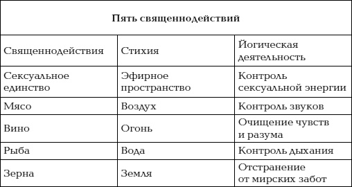 Йога и сексуальные практики