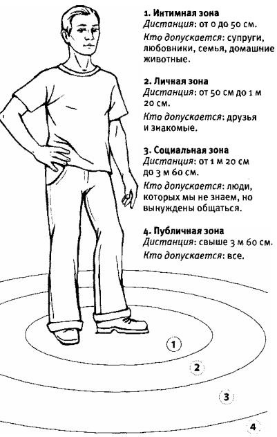 Любовь и секс. Как мы ими занимаемся