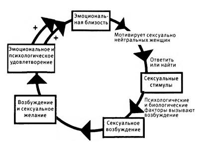 Любовь и секс. Как мы ими занимаемся