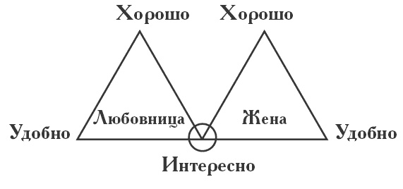 Стервология. Краткий курс для занятой стервы