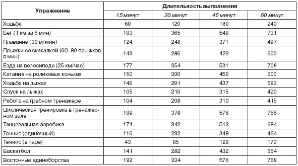 Стервология. Уроки красоты, имиджа и уверенности в себе для стервы