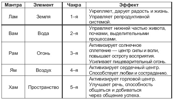 Магия для стервы. Ведьма или волшебница?