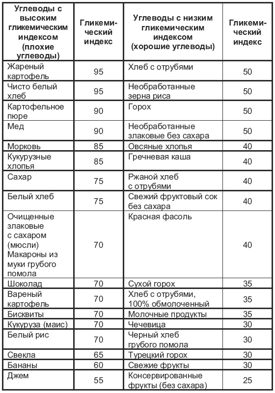 Магия для стервы. Ведьма или волшебница?