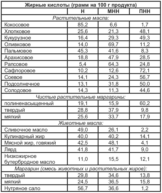 Магия для стервы. Ведьма или волшебница?