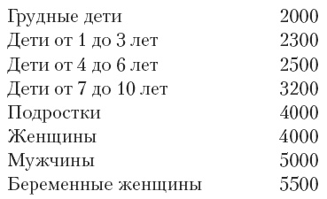 Магия для стервы. Ведьма или волшебница?