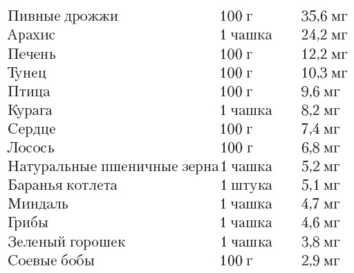 Магия для стервы. Ведьма или волшебница?