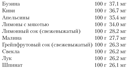 Магия для стервы. Ведьма или волшебница?