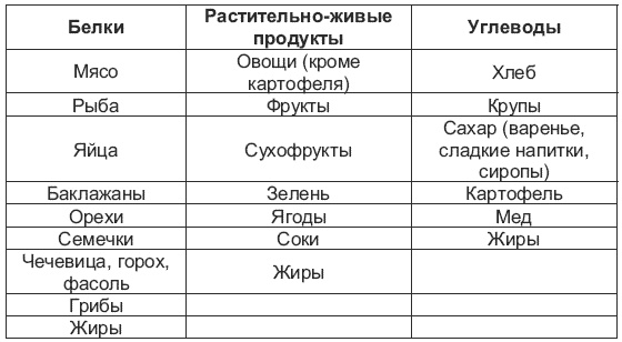 Магия для стервы. Ведьма или волшебница?