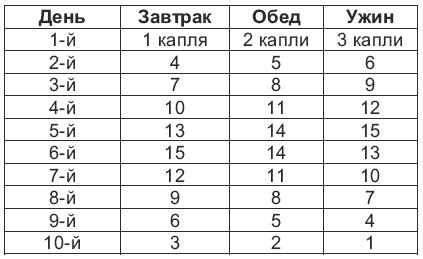 Магия для стервы. Ведьма или волшебница?