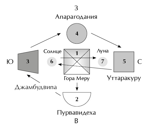 Не счастья ради. Руководство по так называемым предварительным практикам тибетского буддизма