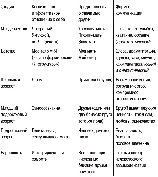 Ведьмы и герои. Феминистский подход к юнгианской психотерапии семейных пар