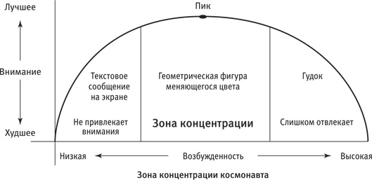 Максимальная концентрация. Как сохранить эффективность в эпоху клипового мышления