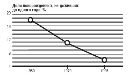 В защиту глобального капитализма