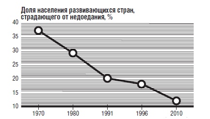 В защиту глобального капитализма