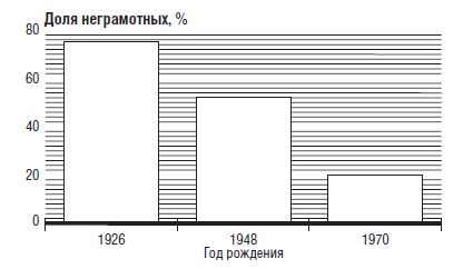 В защиту глобального капитализма