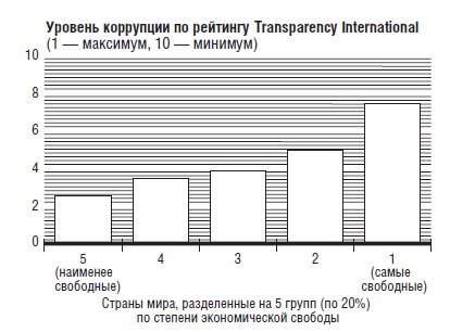 В защиту глобального капитализма