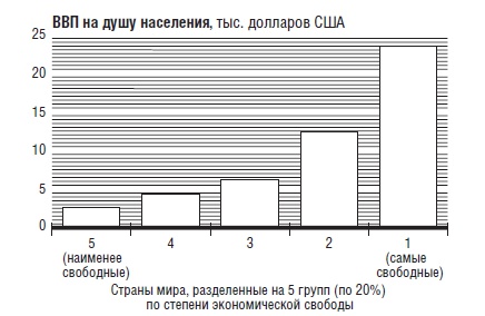 В защиту глобального капитализма