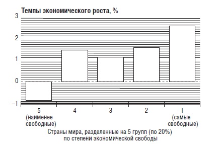 В защиту глобального капитализма