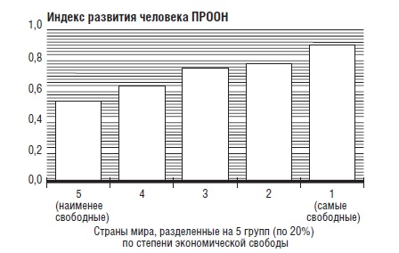 В защиту глобального капитализма