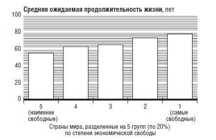 В защиту глобального капитализма