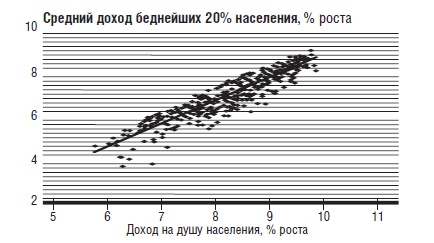 В защиту глобального капитализма