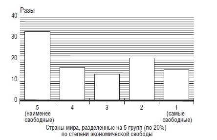 В защиту глобального капитализма