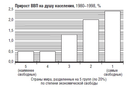 В защиту глобального капитализма