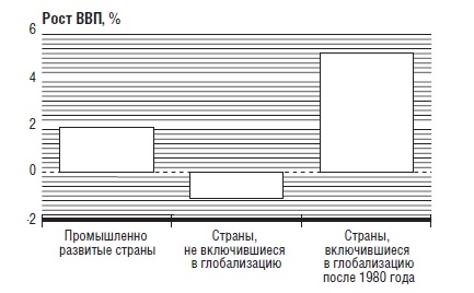 В защиту глобального капитализма