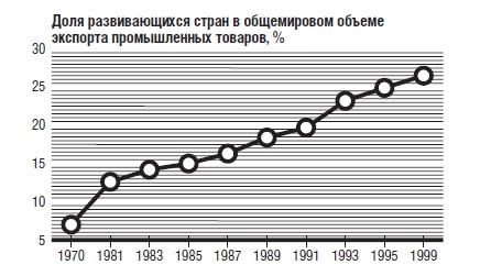 В защиту глобального капитализма