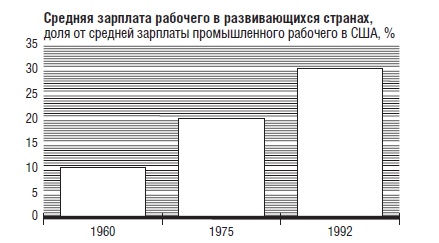 В защиту глобального капитализма