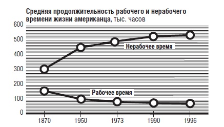 В защиту глобального капитализма