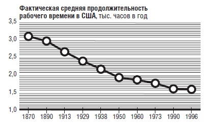 В защиту глобального капитализма