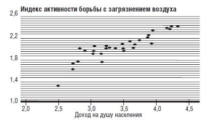 В защиту глобального капитализма