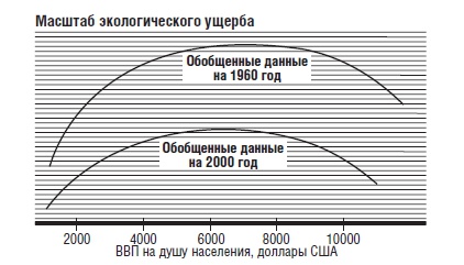 В защиту глобального капитализма