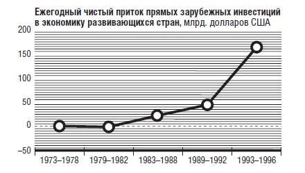 В защиту глобального капитализма