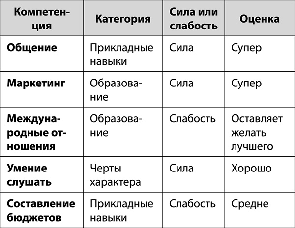 Мечтай как женщина, побеждай как мужчина. Мужские секреты достижения успеха, которые должна знать каждая женщина