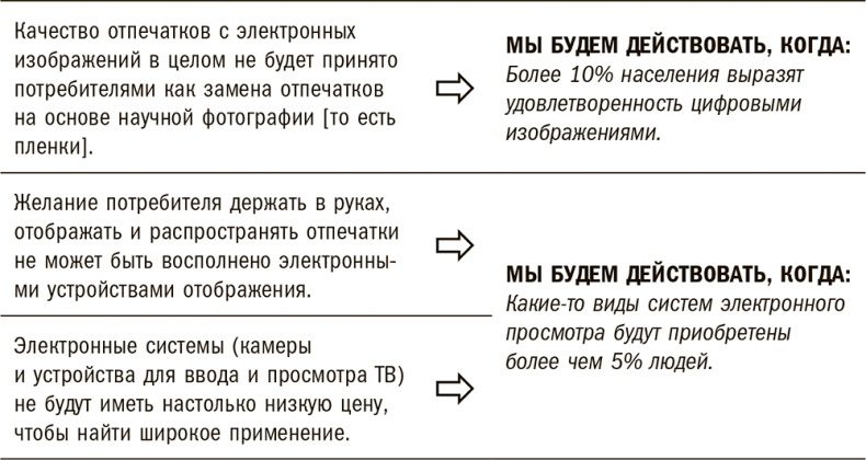 Ловушки мышления. Как принимать решения, о которых вы не пожалеете