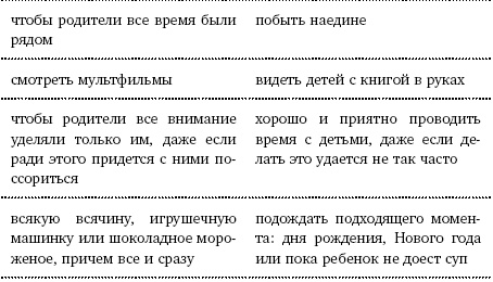 Искусство воспитания послушного ребенка