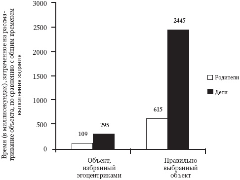 Интуиция. Как понять, что чувствуют, думают и хотят другие люди