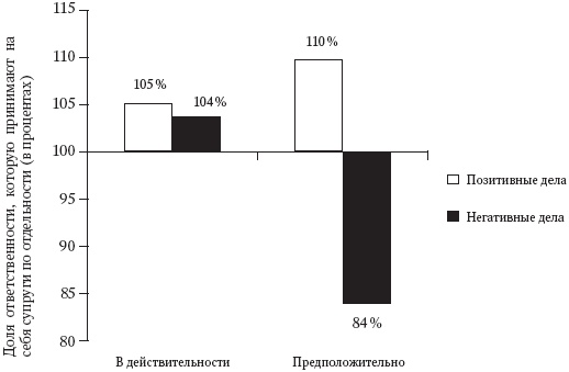 Интуиция. Как понять, что чувствуют, думают и хотят другие люди