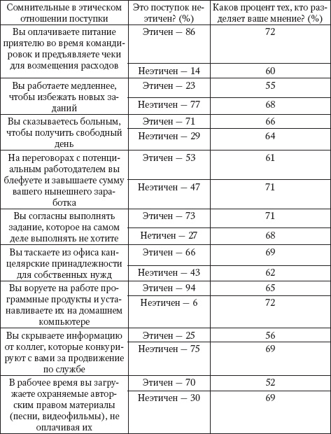 Интуиция. Как понять, что чувствуют, думают и хотят другие люди