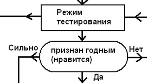 Женщина. Учебник для мужчин